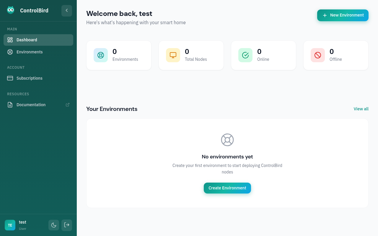 Control Plane dashboard